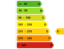 EPC label